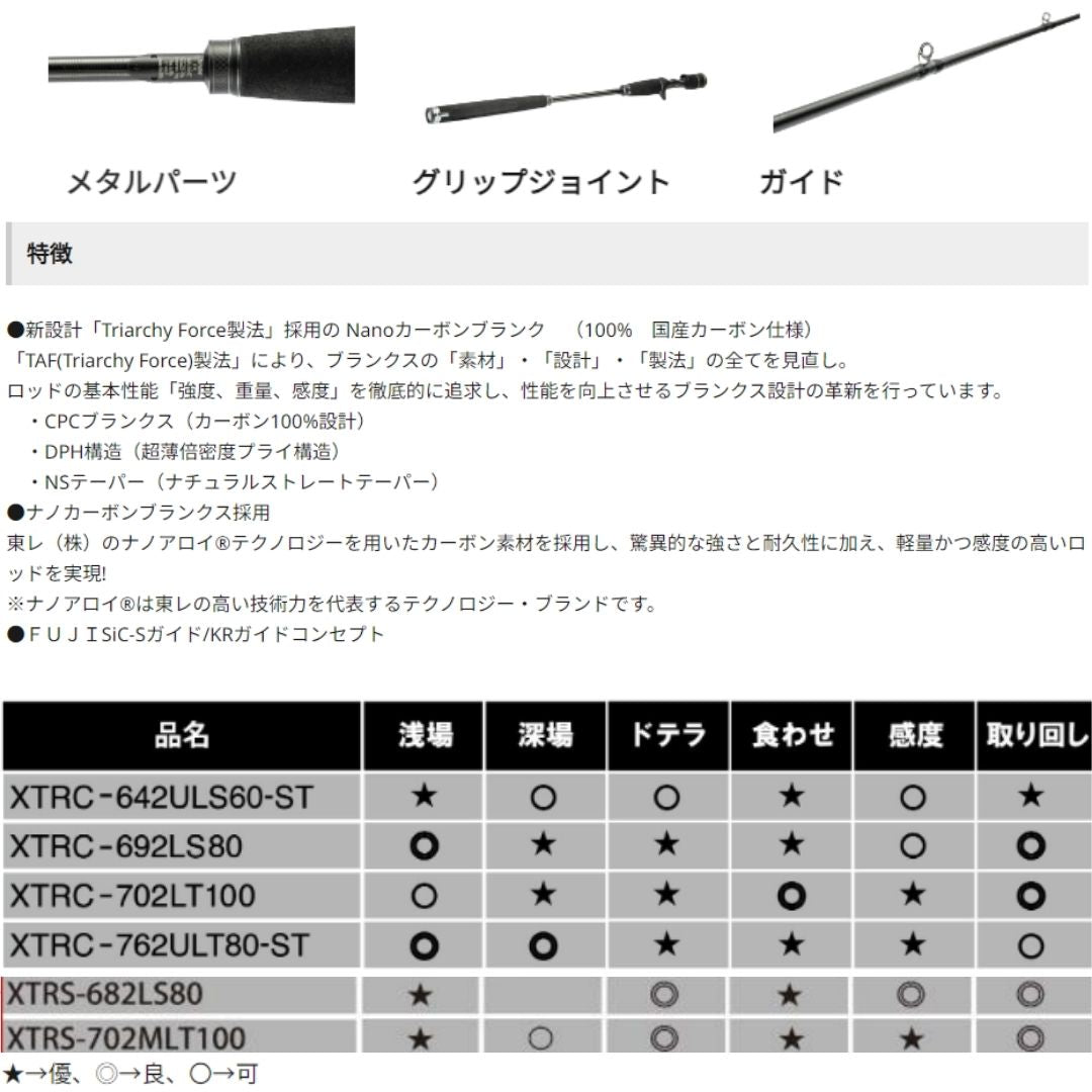 ソルティーステージ プロトタイプ タイラバ