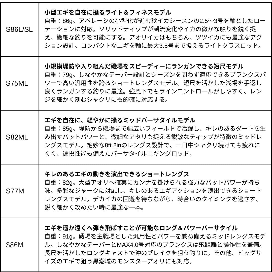 エギスト SD