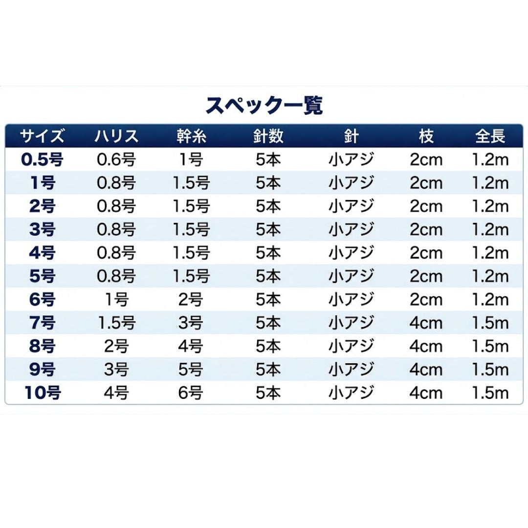 MAX170 プレミアムサビキ MIXスキン