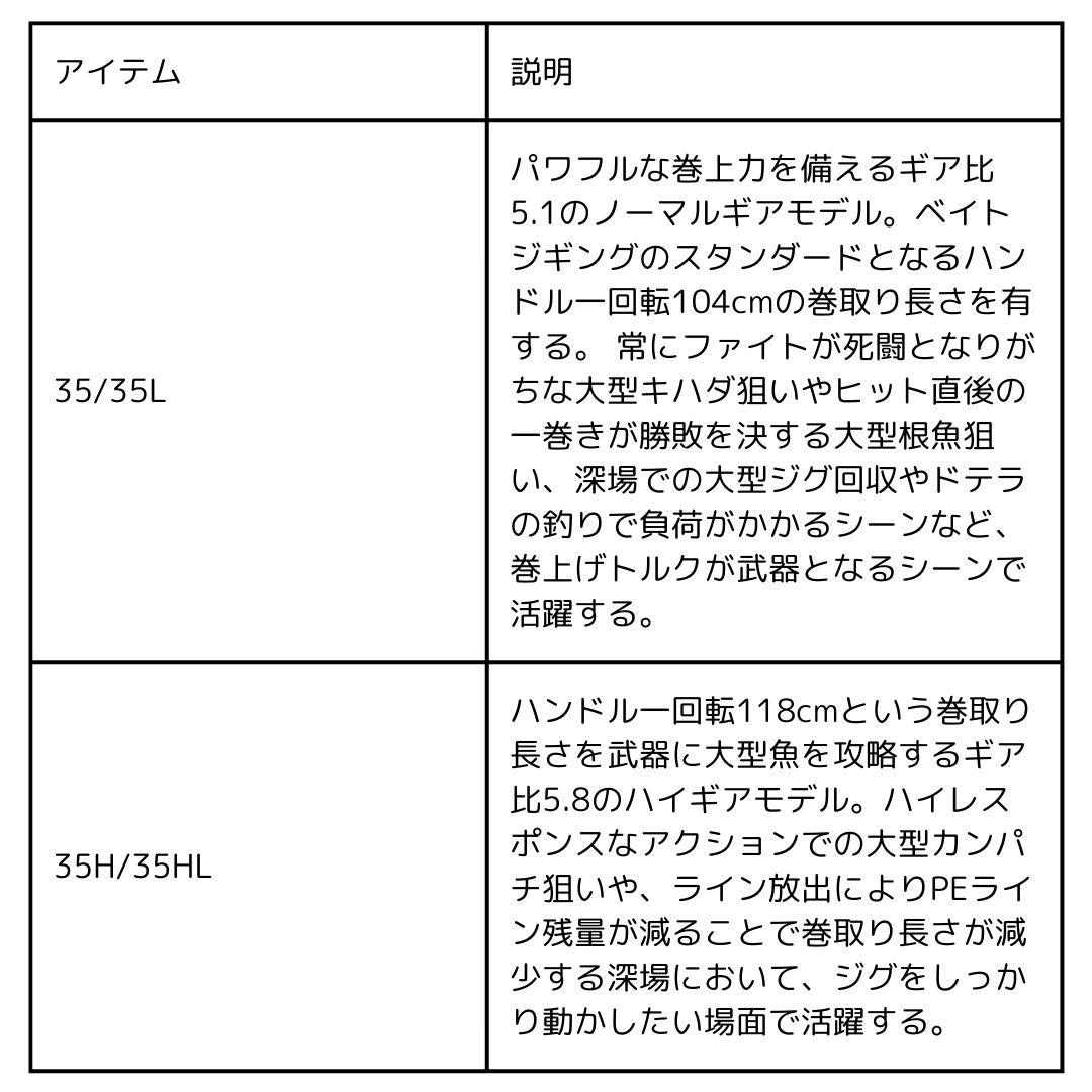 25 ソルティガ(ベイト)