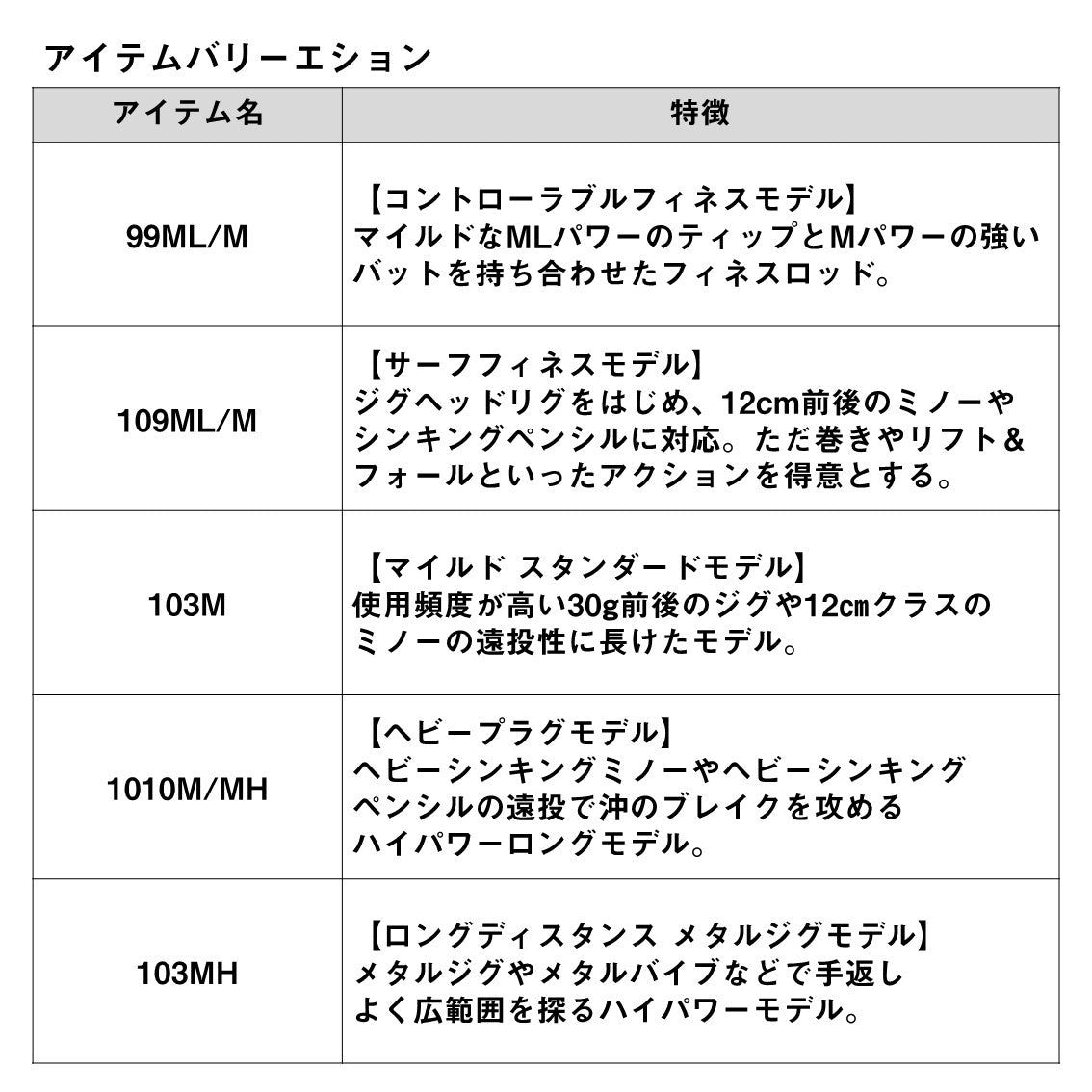 オーバーゼアーEX