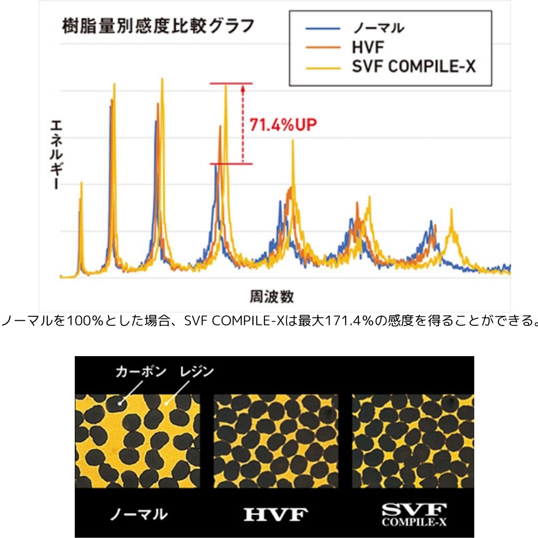 スティーズ SC