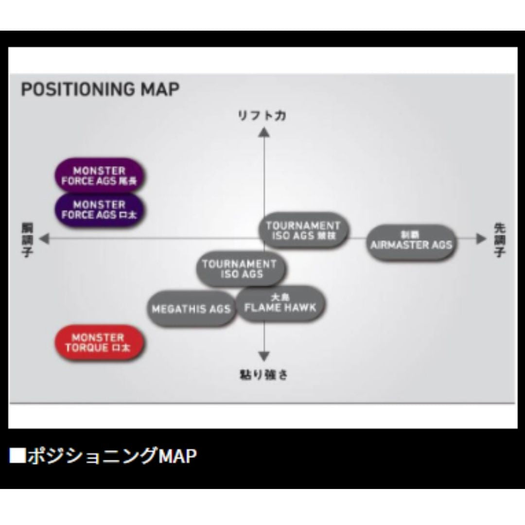 23 モンスタートルク