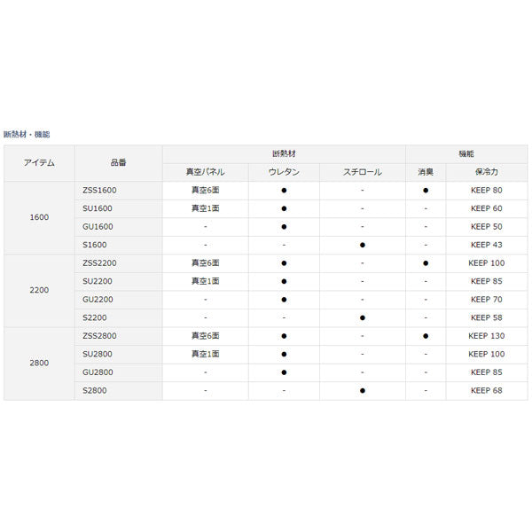 PV-REX 2200 大型便A 2023年新製品