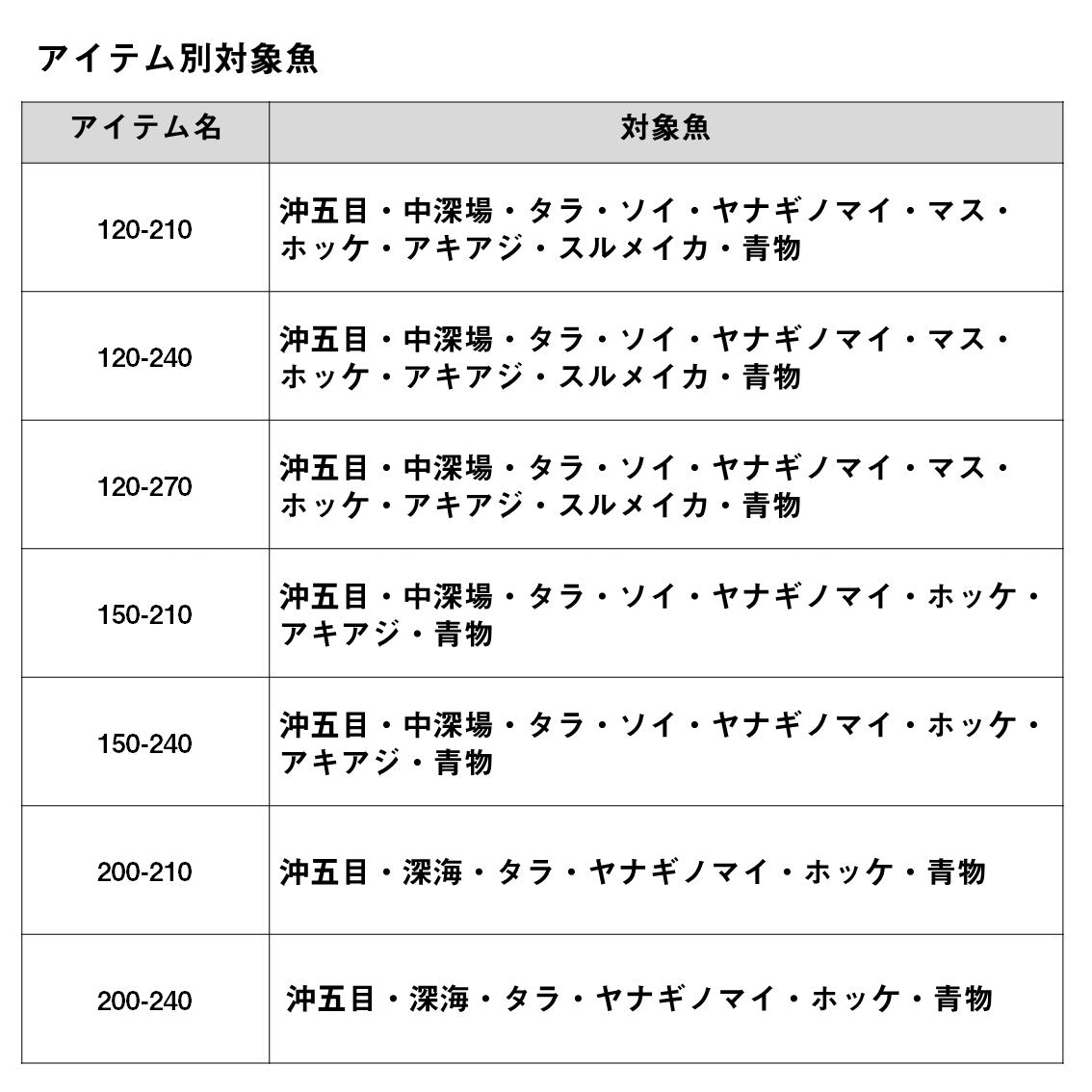 24 ディープゾーン