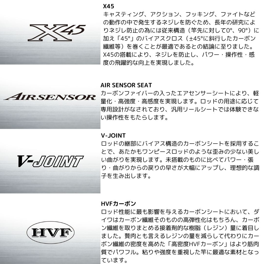 ソルティスト 数量限定特価品(保証書無し)