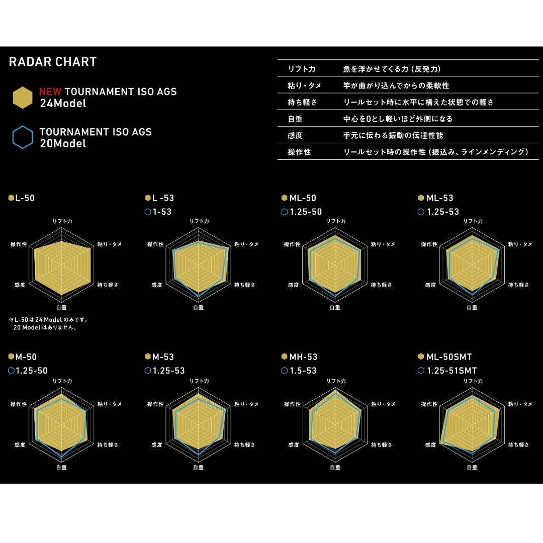 24 トーナメント磯 AGS
