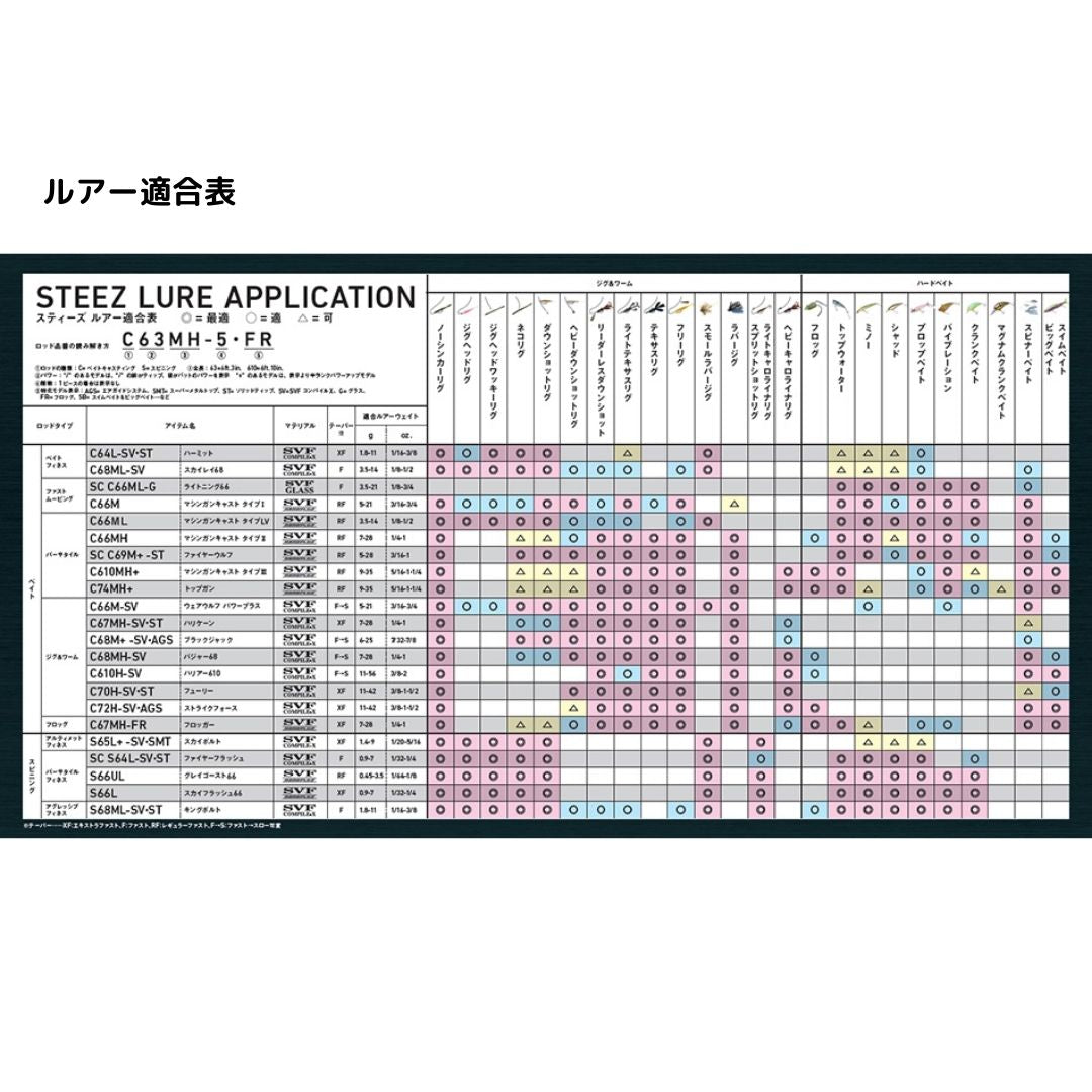 スティーズ(スピニングモデル)