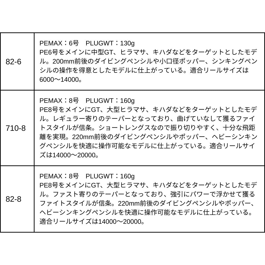ソルティガ C EXPEDITION 2025年新製品 9月発売 ご予約受付中