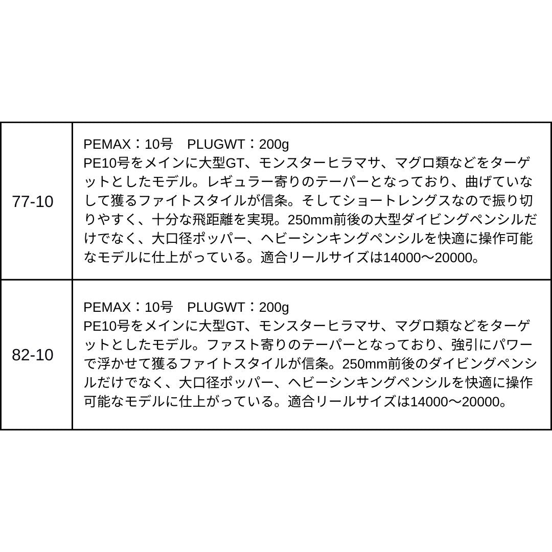 ソルティガ C EXPEDITION 2025年新製品 9月発売 ご予約受付中