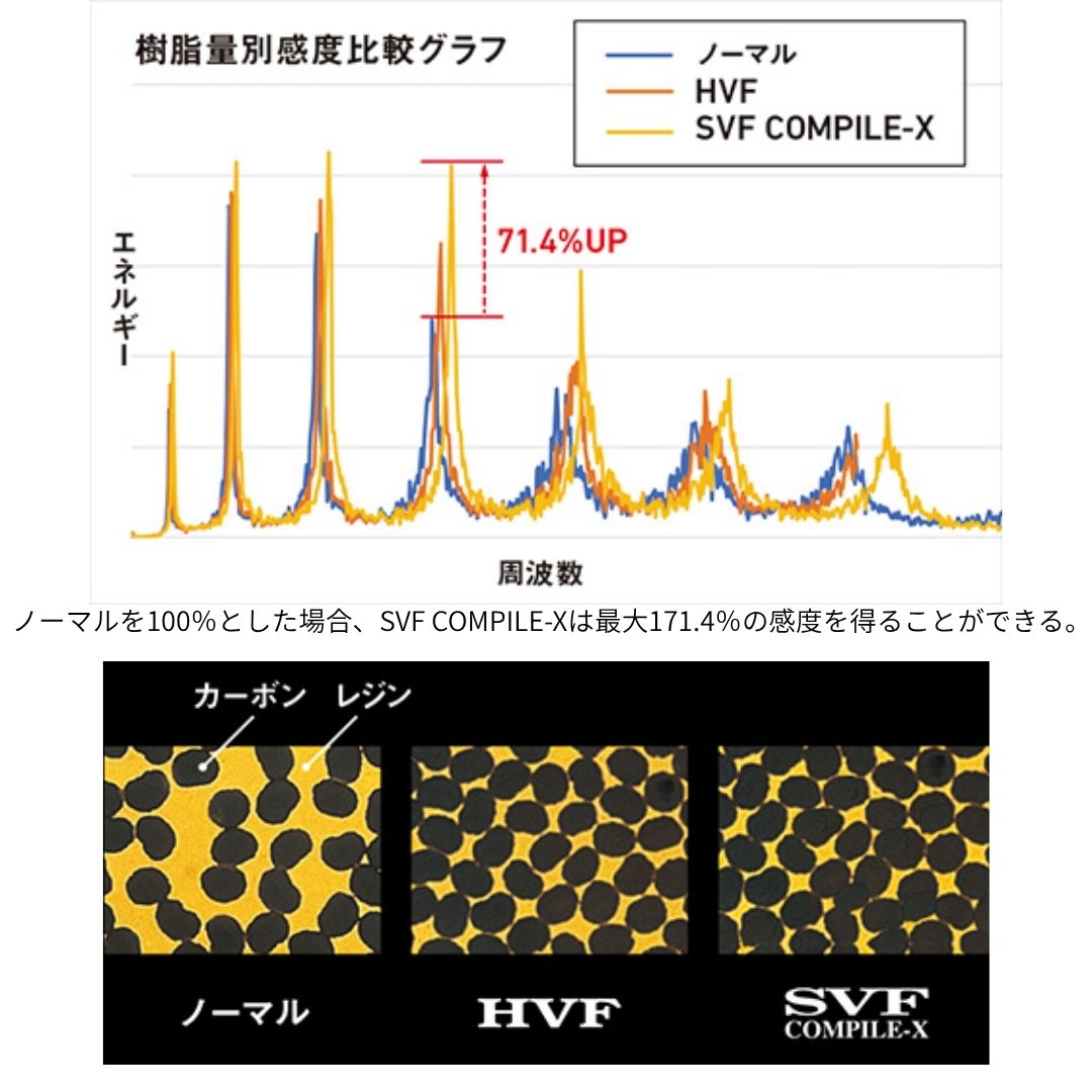 スティーズ(ベイトキャスティングモデル)SC C64ML+ -LM(26年追加モデル)