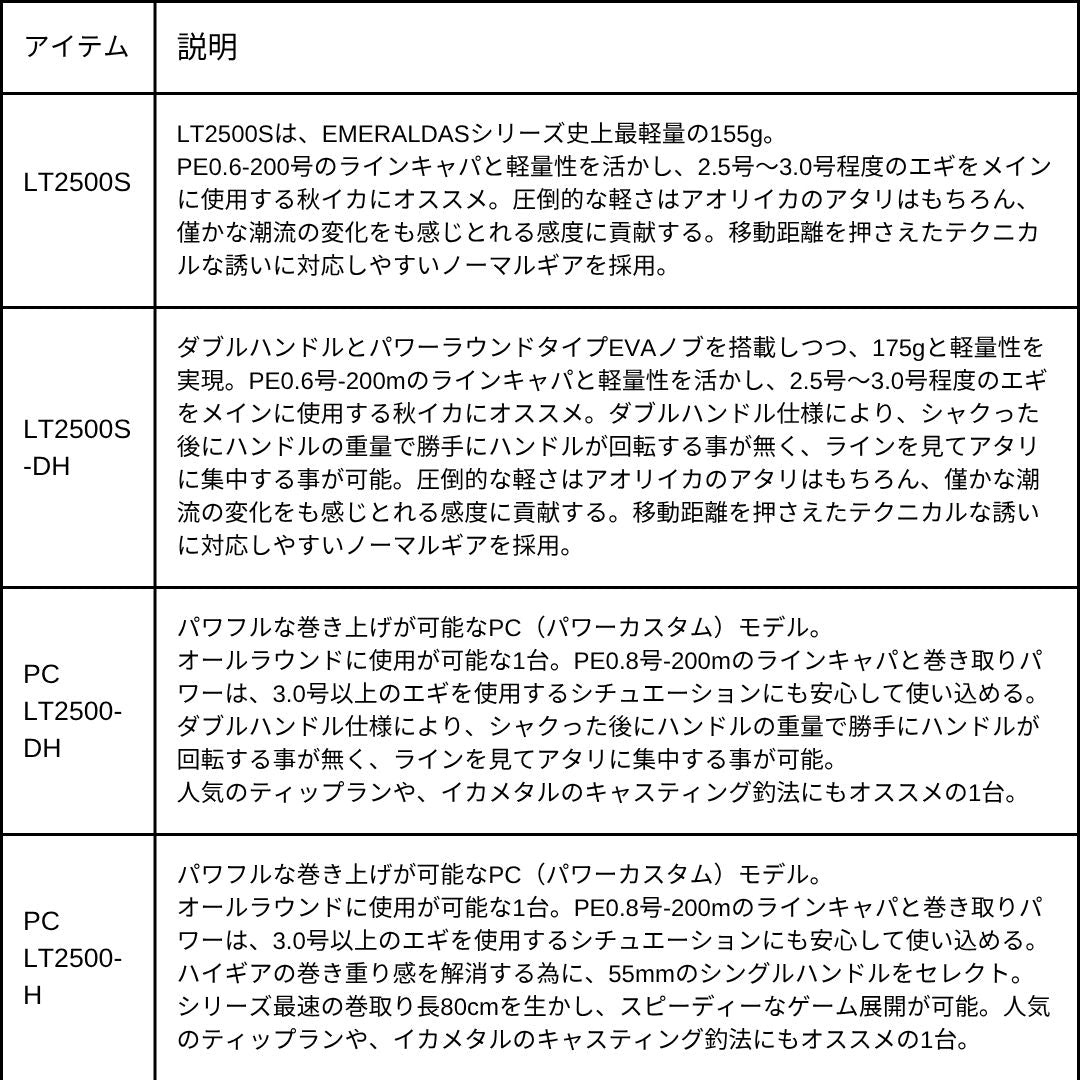 25 エメラルダス AIR