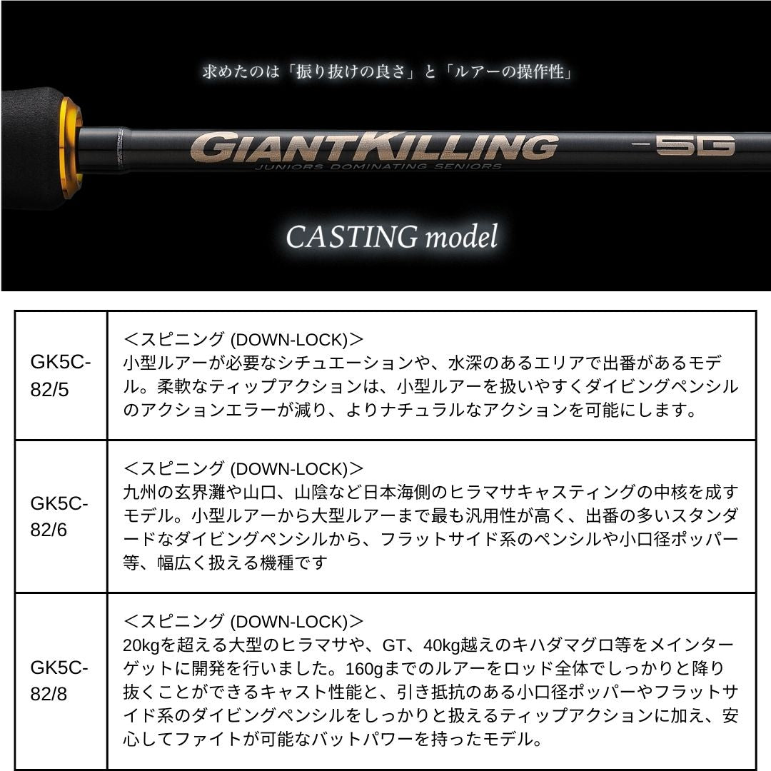 ジャイアントキリング 5G キャスティング – フィッシングマックス WEBSHOP