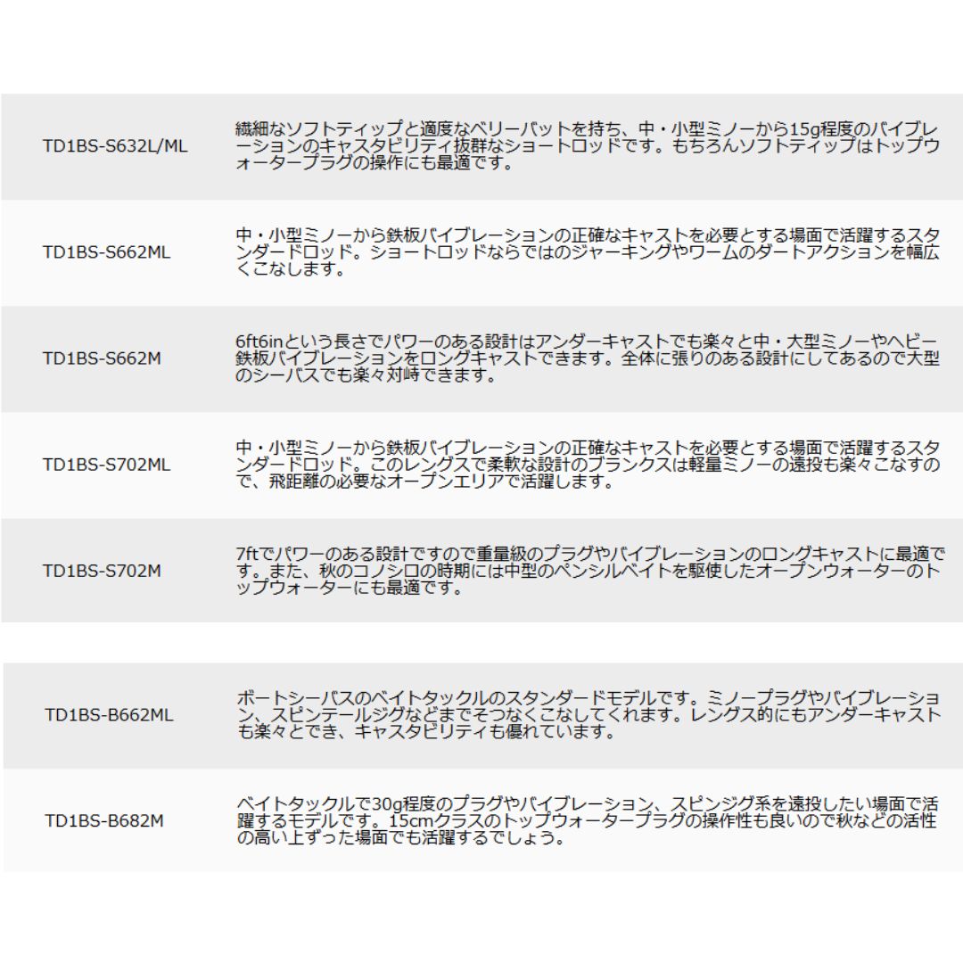 タイドリフト1G ボートシーバス