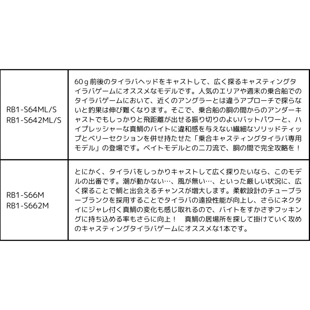 レッドバック1G
