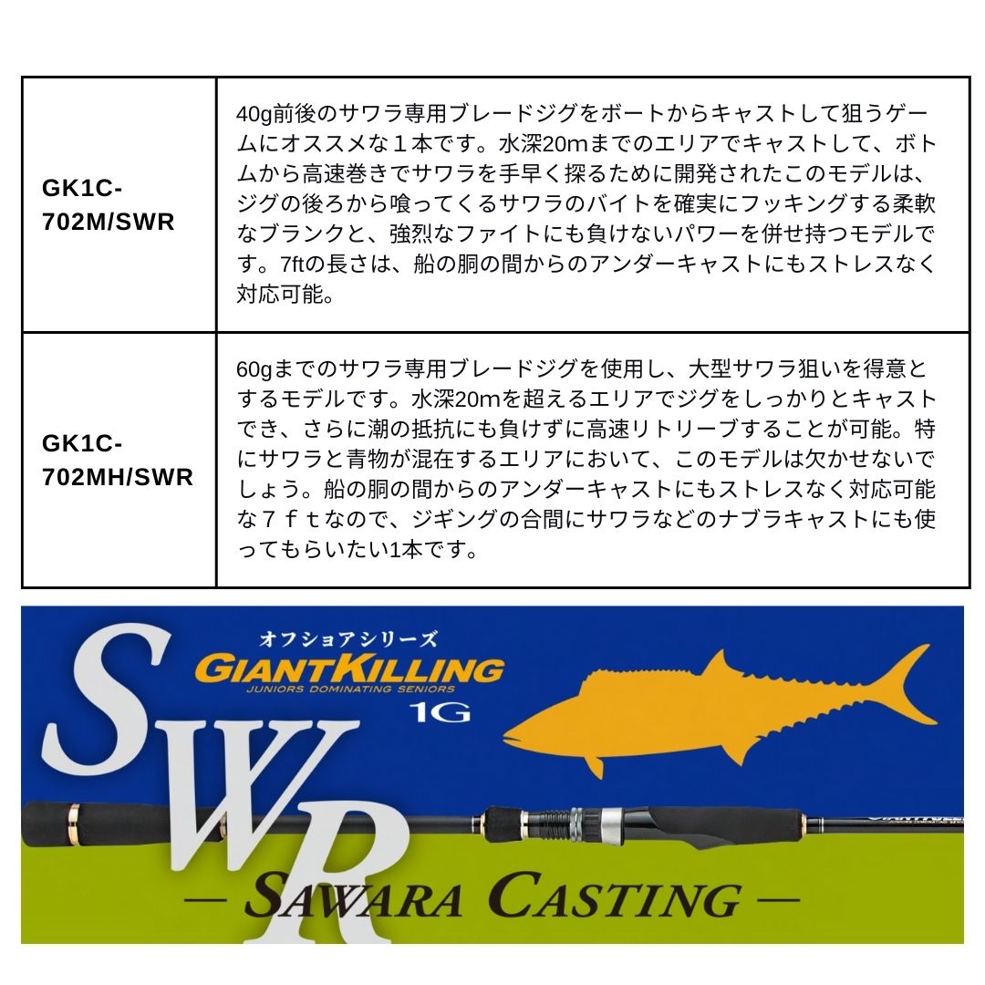 ジャイアントキリング 1G サワラキャスティング