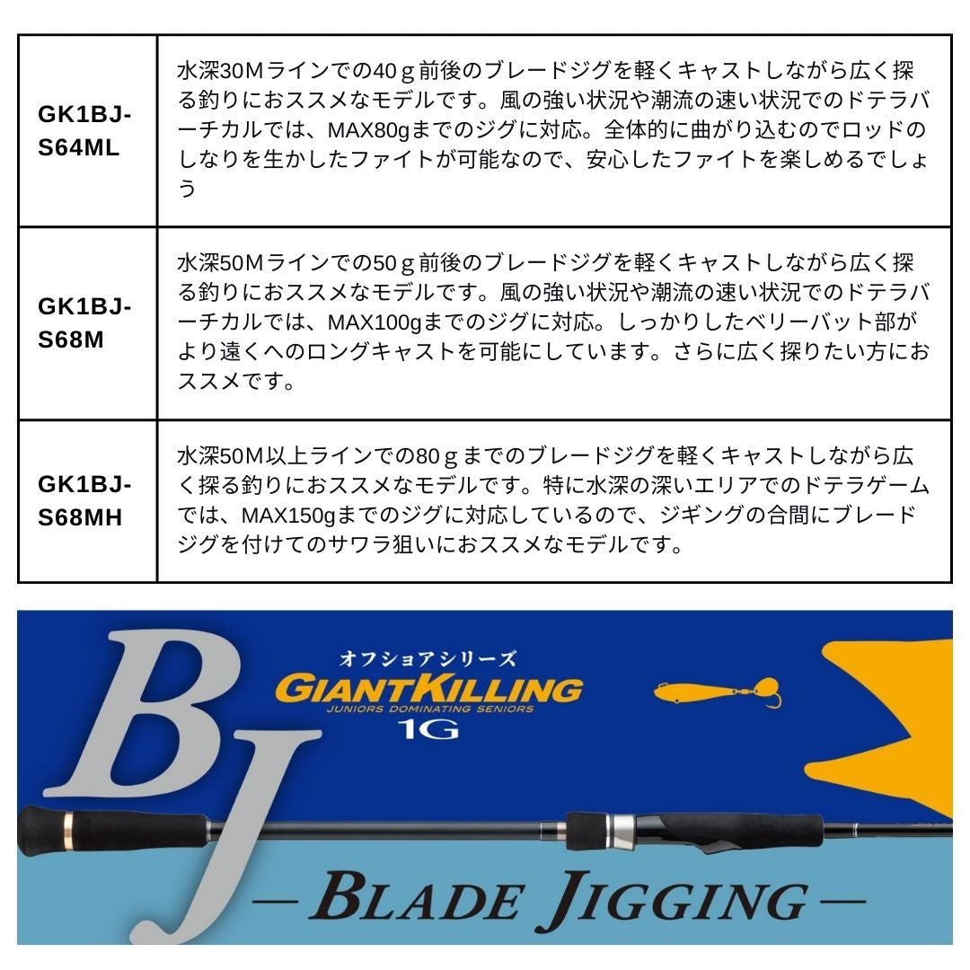 ジャイアントキリング 1G ブレードジギング