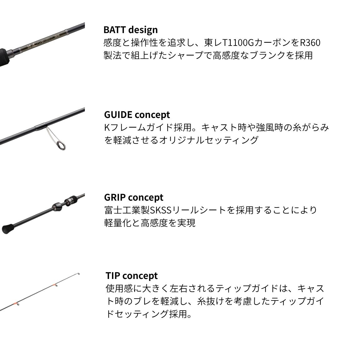 ファミリーフィッシング 鰺道3G – フィッシングマックス WEBSHOP