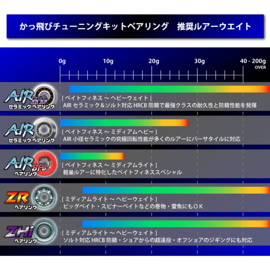 かっ飛びチューニングキットAIR HD