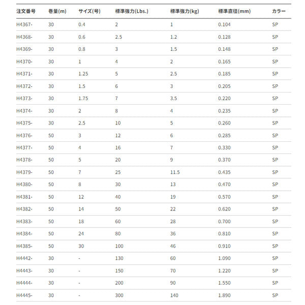 魚に見えないピンクフロロ ショックリーダー