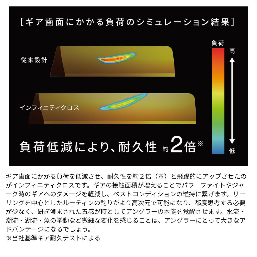 24 ツインパワー サマーセールWEB限定価格(C3000/4000M除く)