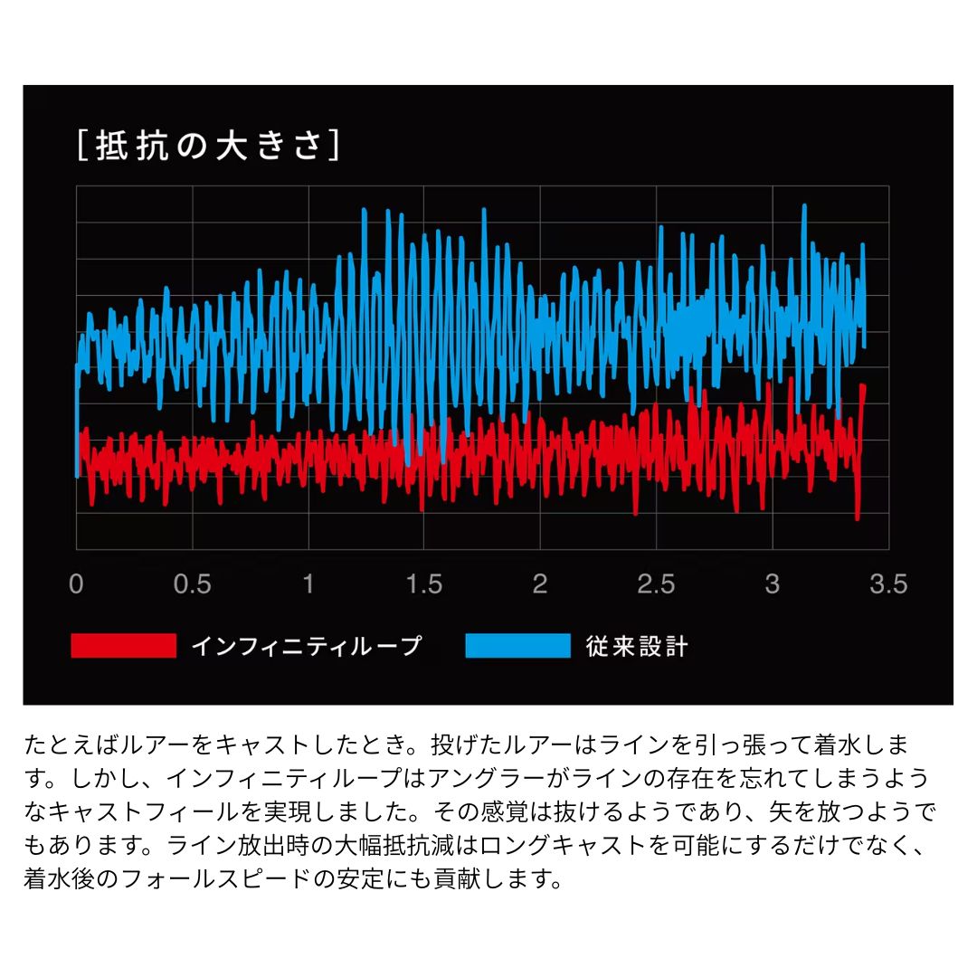 24 ツインパワー サマーセールWEB限定価格(C3000/4000M除く)
