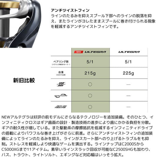 25 アルテグラ25 サマーセールWEB限定価格