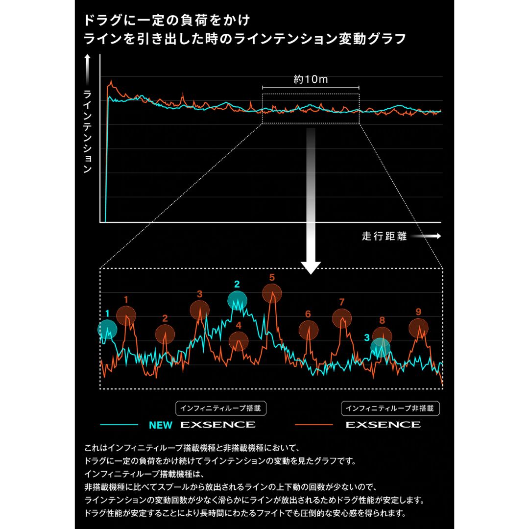 25 エクスセンス