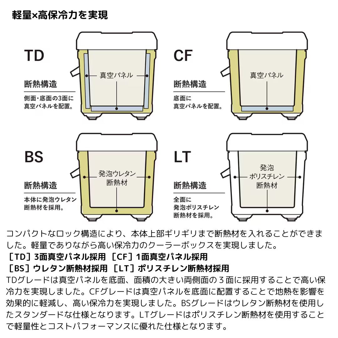 ユニフリーズ 20L
