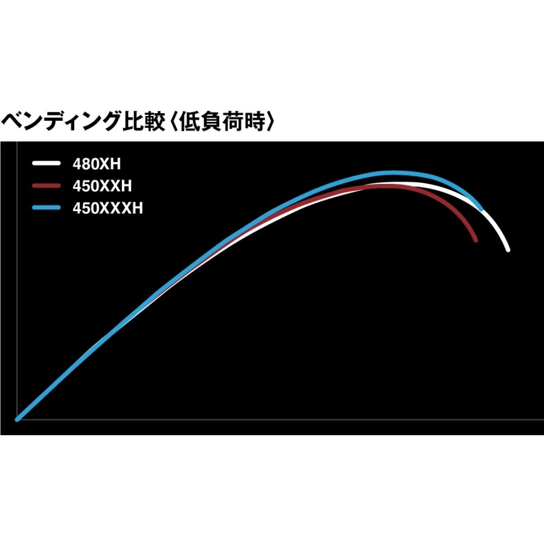 24 レコードチェイサー