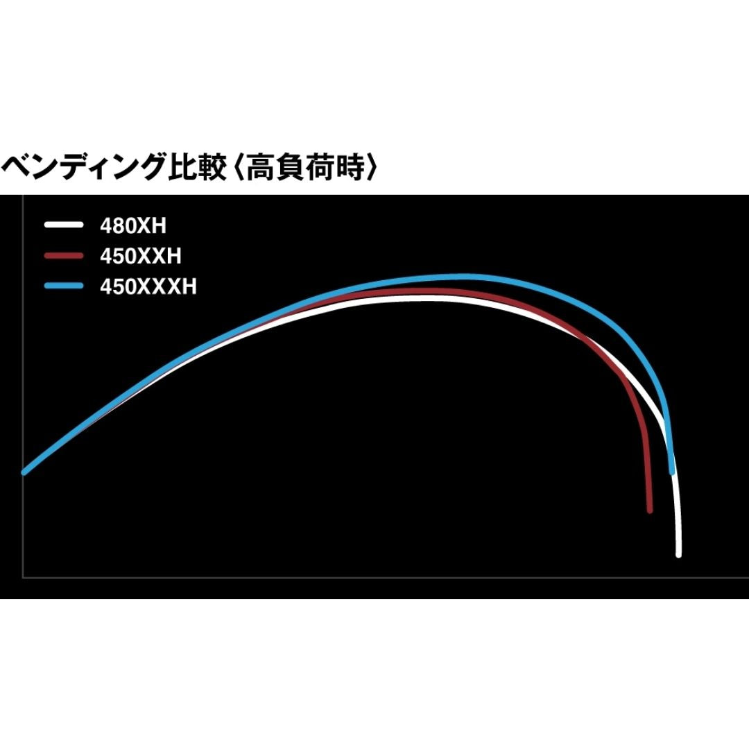 24 レコードチェイサー