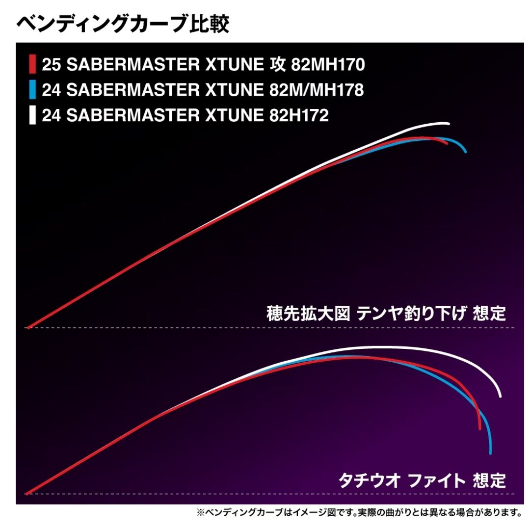 25 サーベルマスターエクスチューン攻 テンヤ