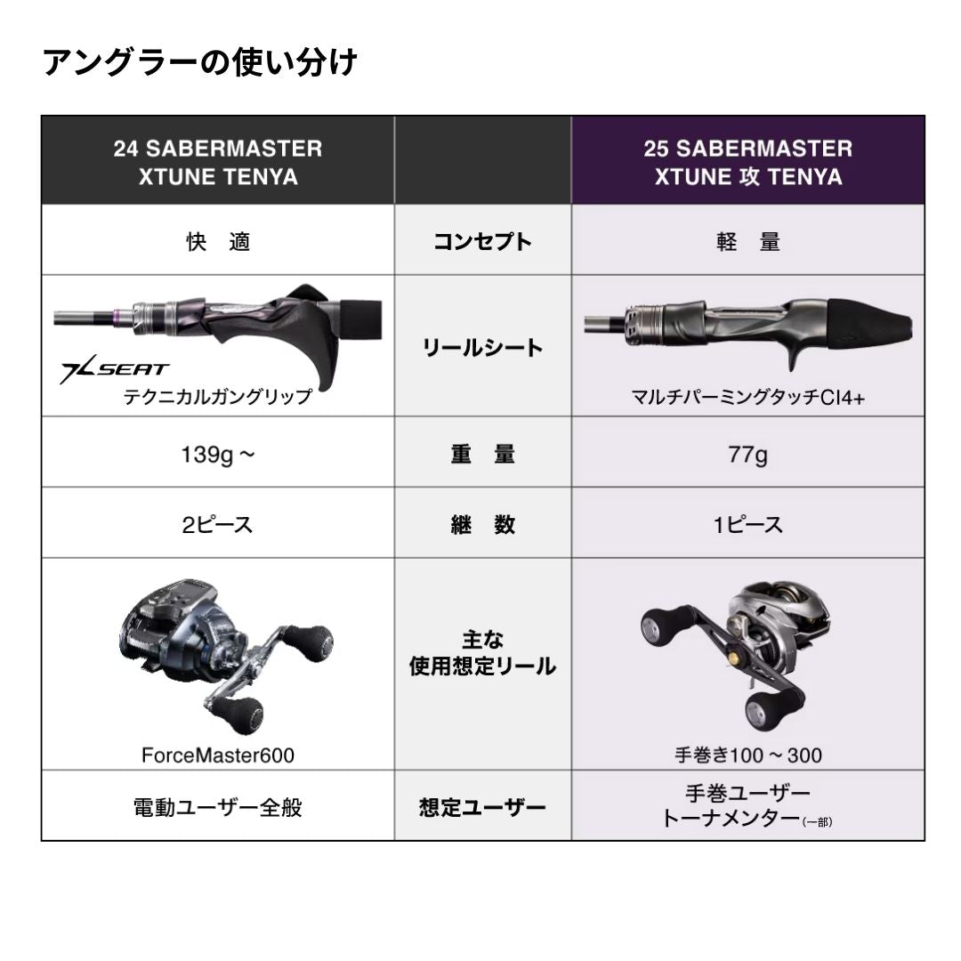 25 サーベルマスターエクスチューン攻 テンヤ