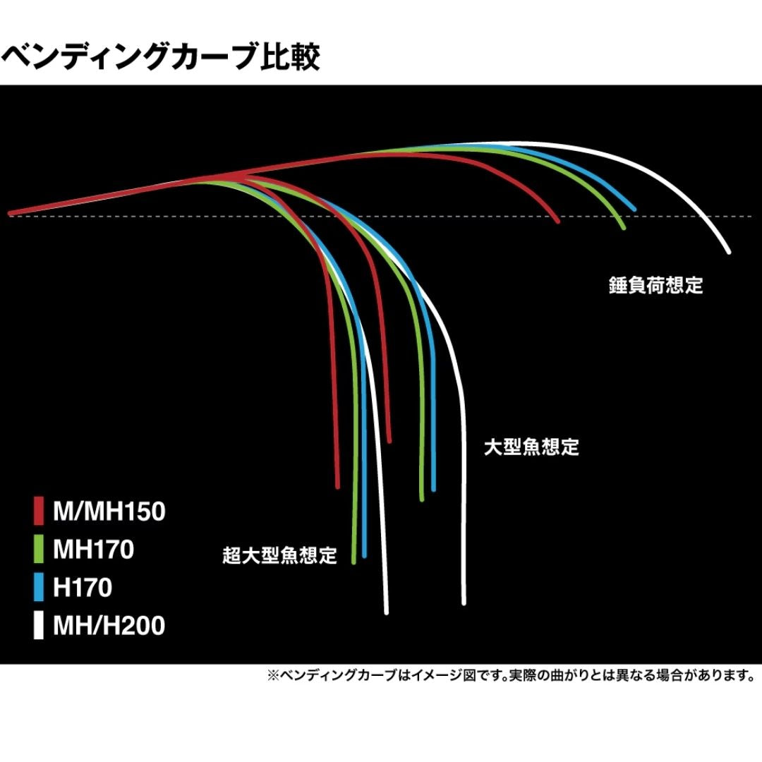 25 アルシエラ 泳がせ