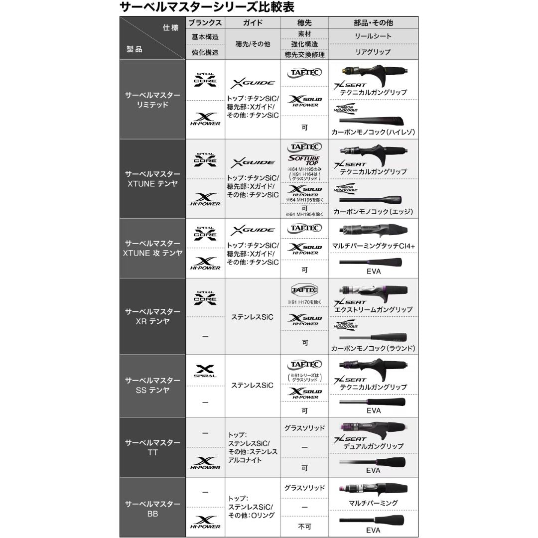 25 サーベルマスターSS