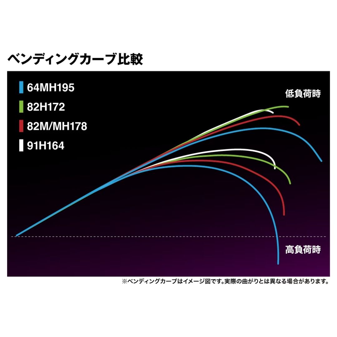 25 サーベルマスターエクスチューン テンヤ