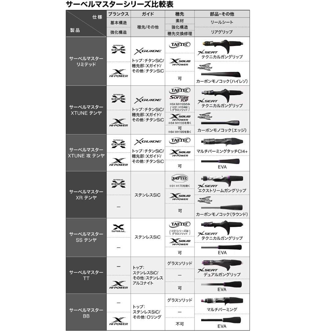 25 サーベルマスターエクスチューン テンヤ