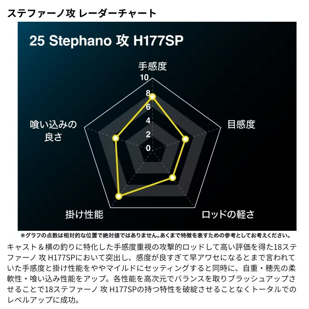 25 ステファーノ攻