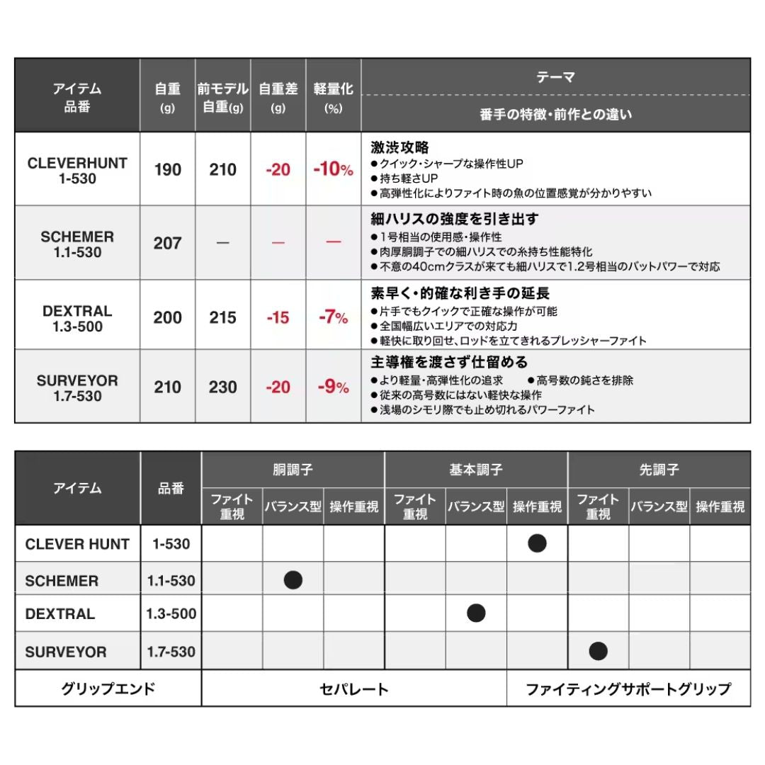 25 ファイアブラッド