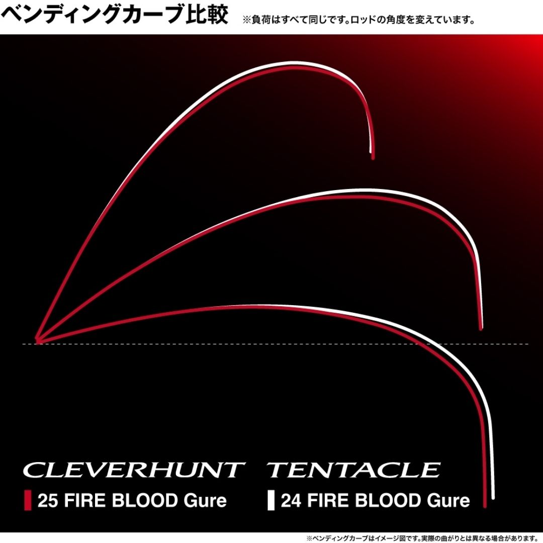 25 ファイアブラッド