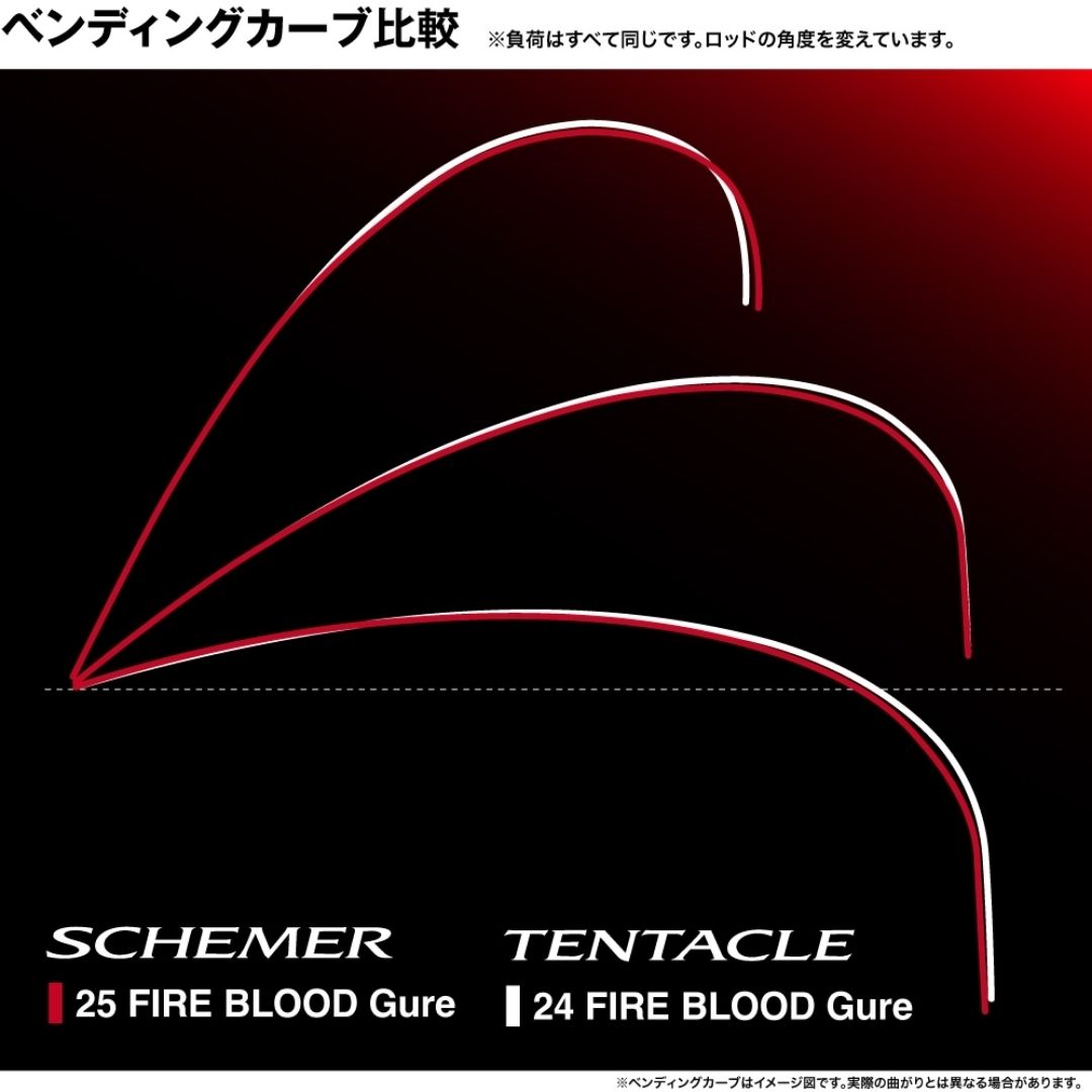 25 ファイアブラッド