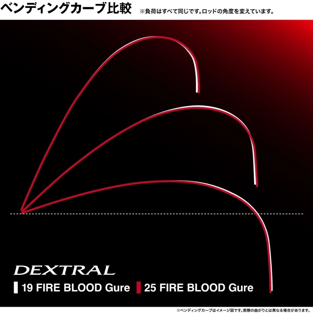 25 ファイアブラッド