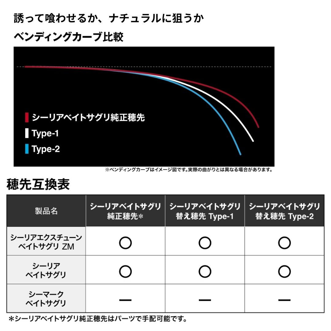 25 シーリア ベイトサグリ
