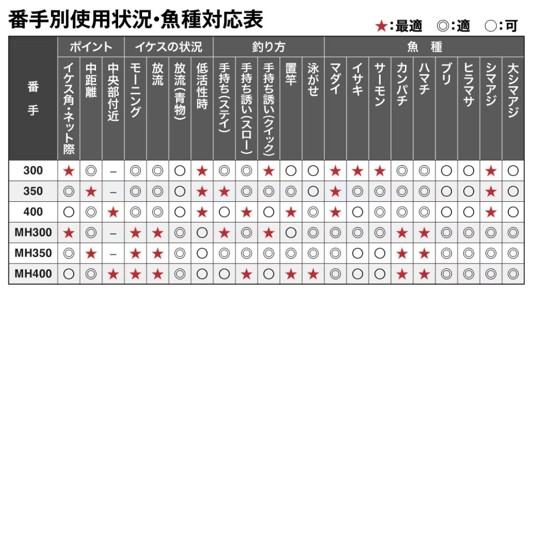 25 シーリア ベイトサグリ