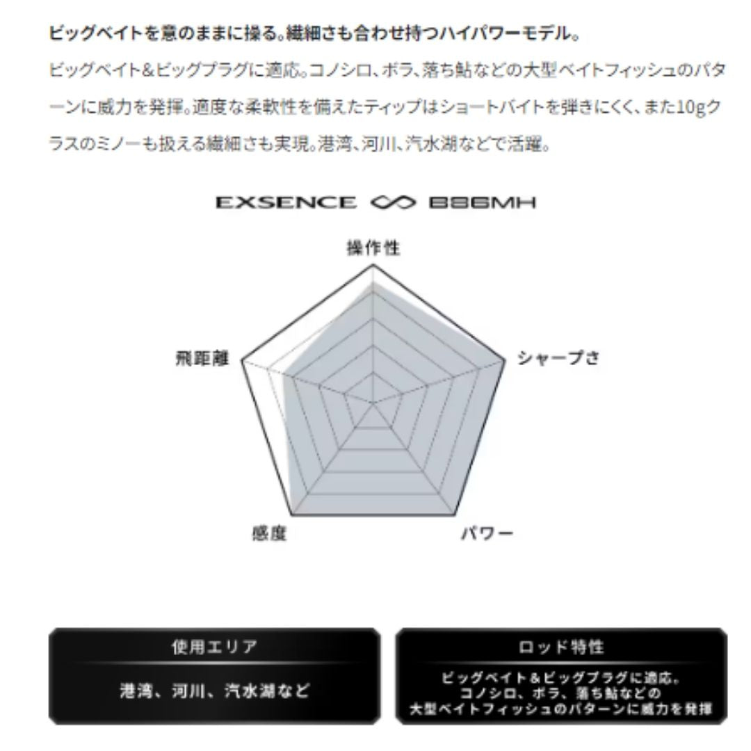 22 エクスセンス インフィニティ