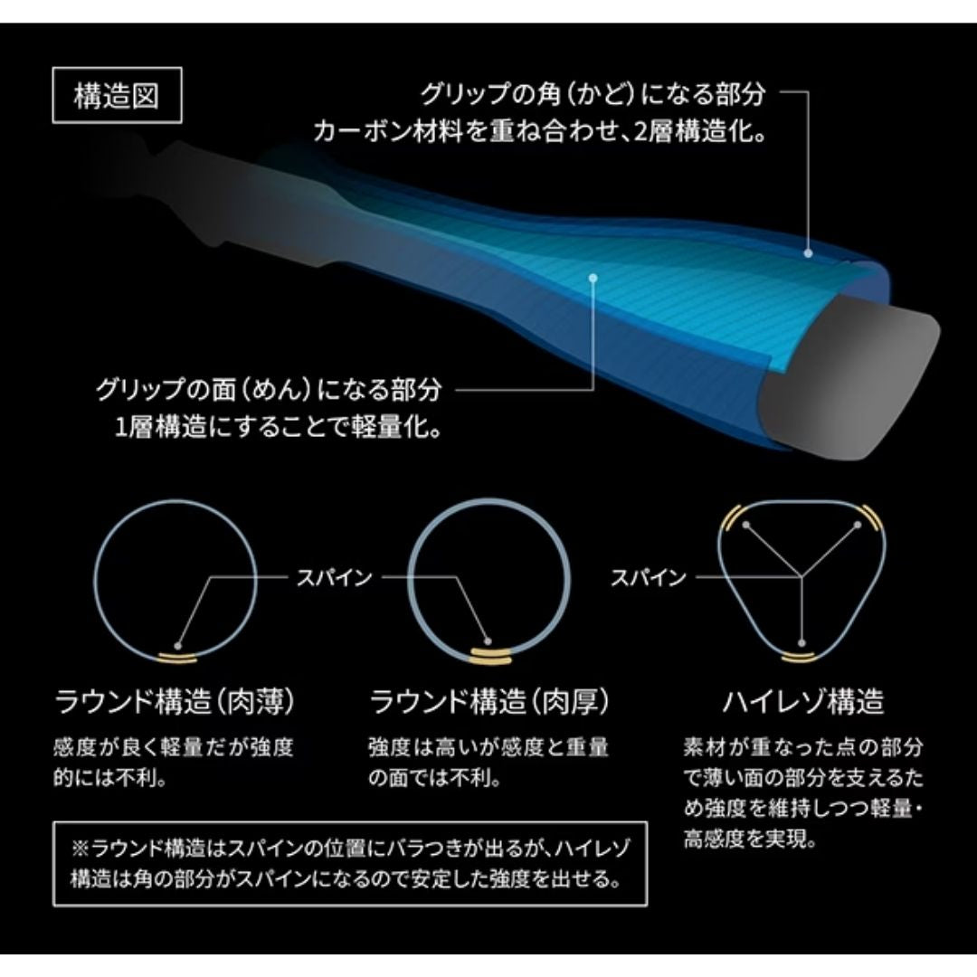 20 ポイズンアルティマ