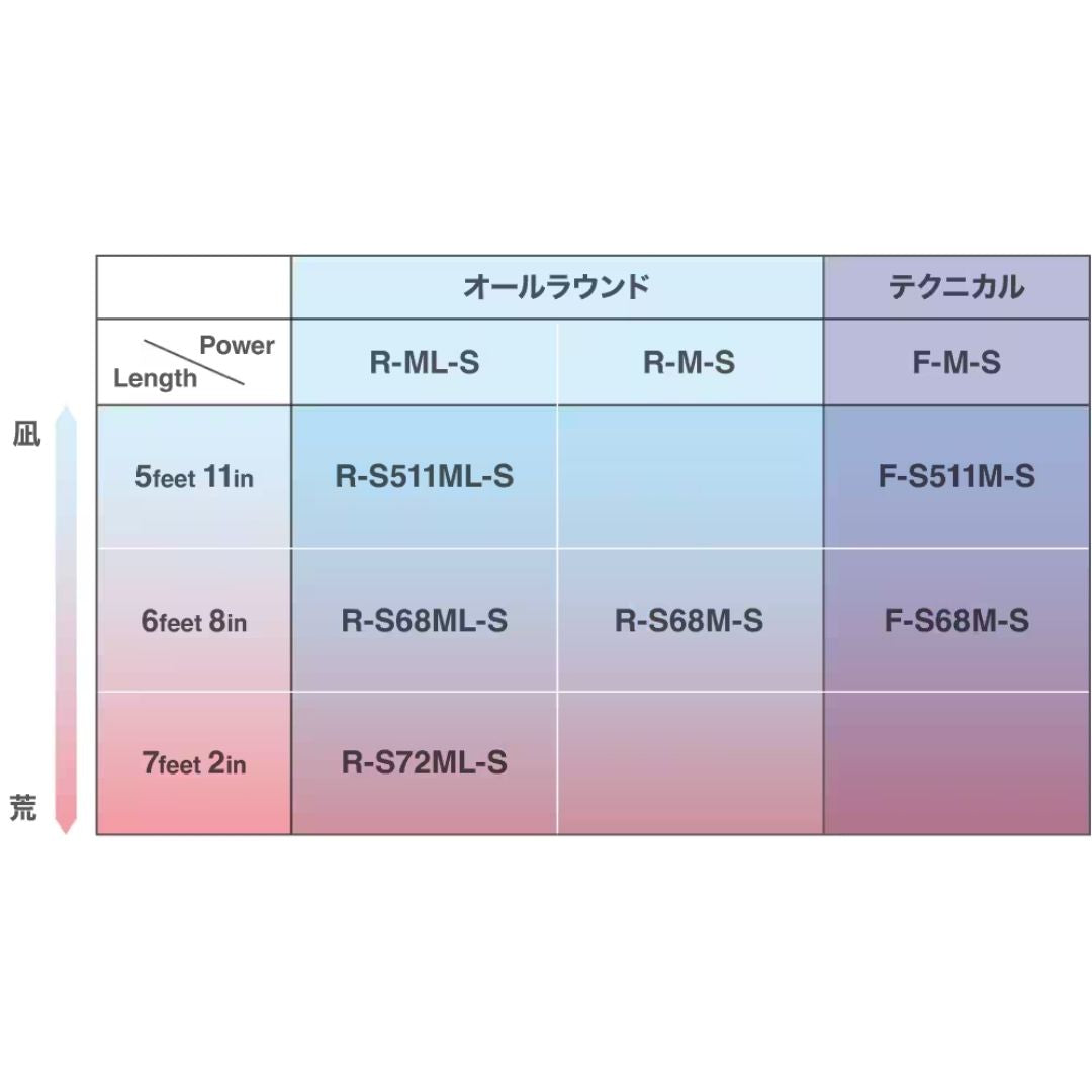 セフィアSS ティップエギング 24年モデル