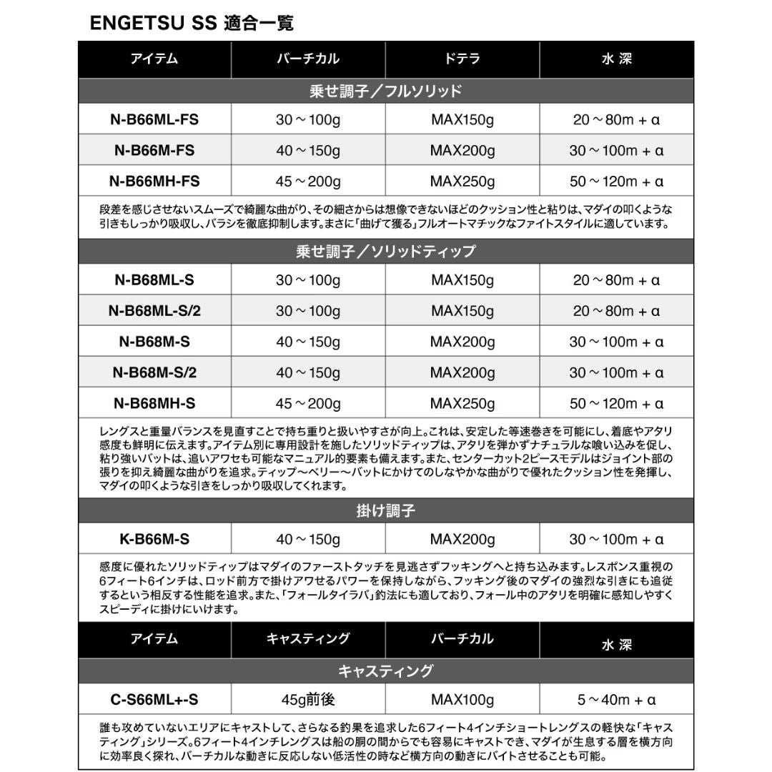 25 エンゲツ SS