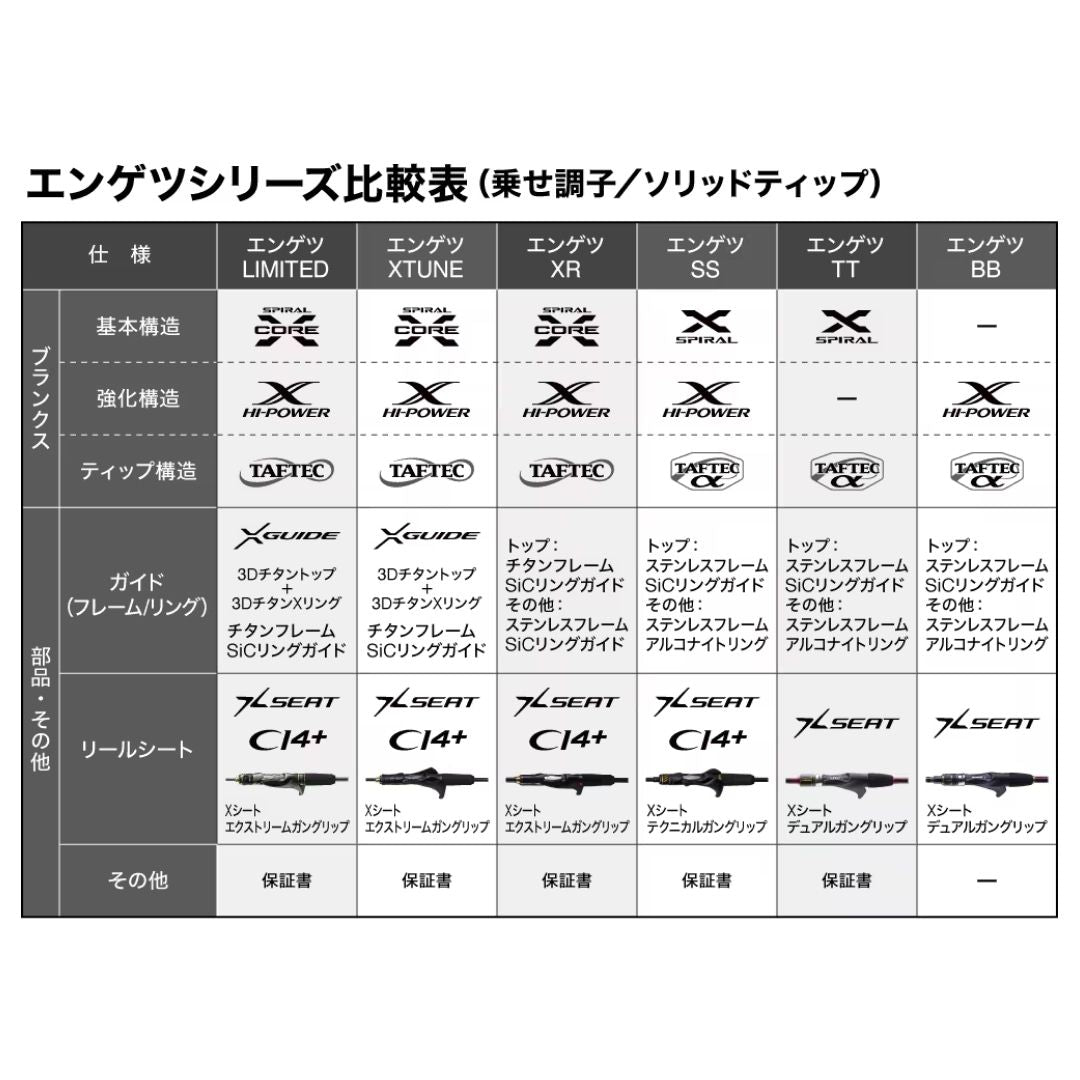 25 エンゲツ SS