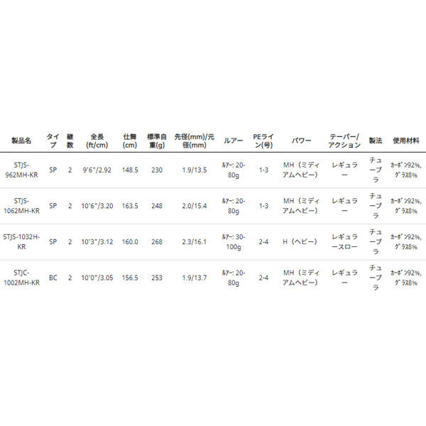 ソルティースタイル ショアジギング (一部数量限定特価品のため保証書なし)
